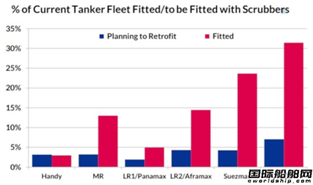 Gibson:脫硫裝置改裝市場(chǎng)未來(lái)增長(zhǎng)有限
