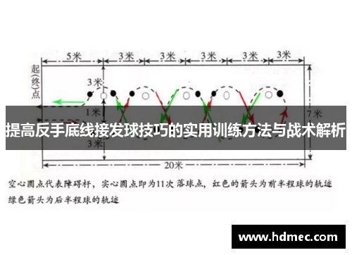 提高反手底线接发球技巧的实用训练方法与战术解析
