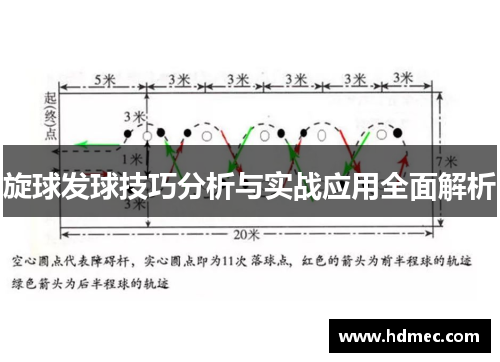 旋球发球技巧分析与实战应用全面解析