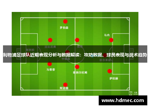 利物浦足球队近期表现分析与数据解读：攻防数据、球员表现与战术趋势